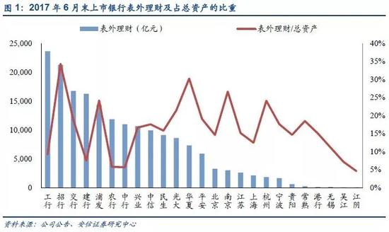 100万亿大洗牌来了：中央会议通过，资管新规即将发布，500万金融民工将受到这些冲击