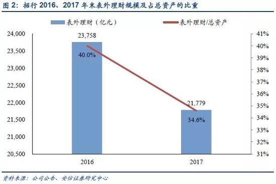 100万亿大洗牌来了：中央会议通过，资管新规即将发布，500万金融民工将受到这些冲击