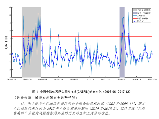 2017 年度中国系统性金融风险报告