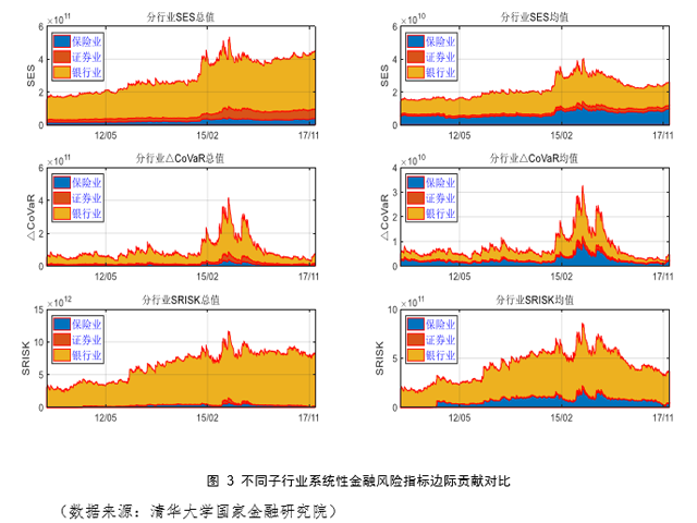 2017 年度中国系统性金融风险报告