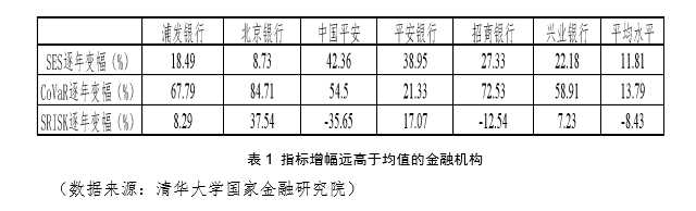 2017 年度中国系统性金融风险报告