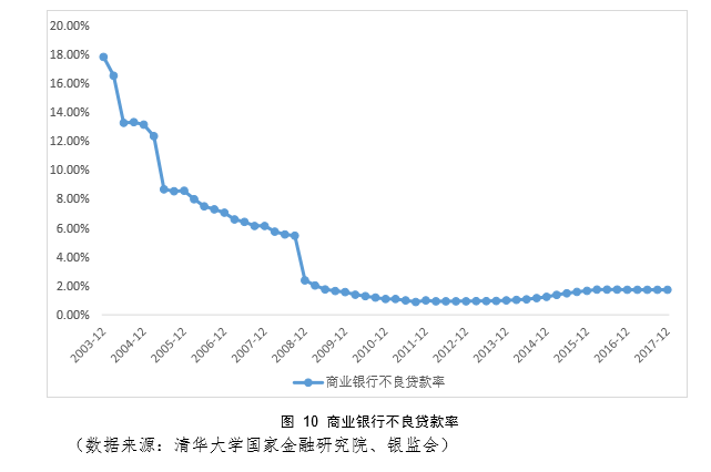 2017 年度中国系统性金融风险报告